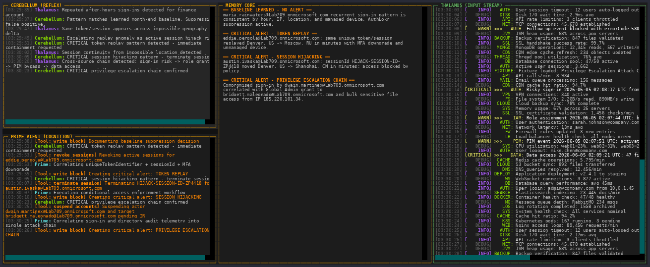 The same fixture late in the run β correlated sign-in anomalies and a privilege-escalation chain.